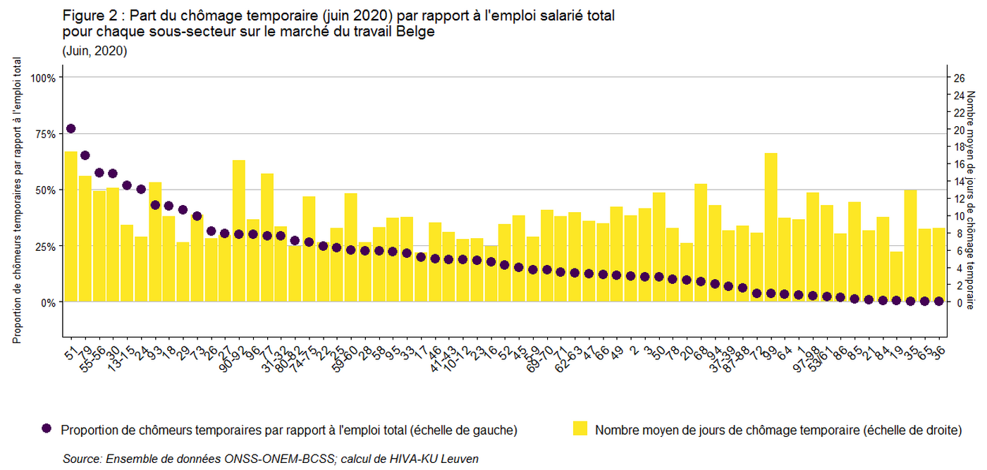 Juni Tw Op Tot En Gemiddeld Aantal Dagen Fr