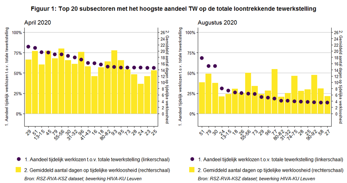 Top20 April En Augustus Nl