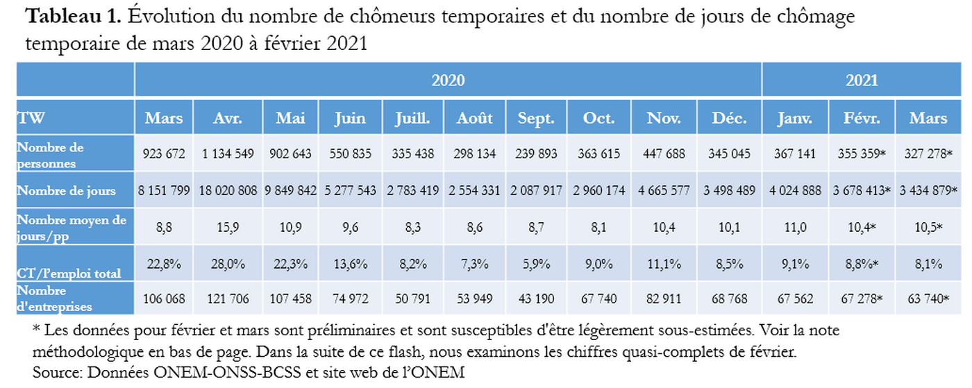 Tabel 1 Fr