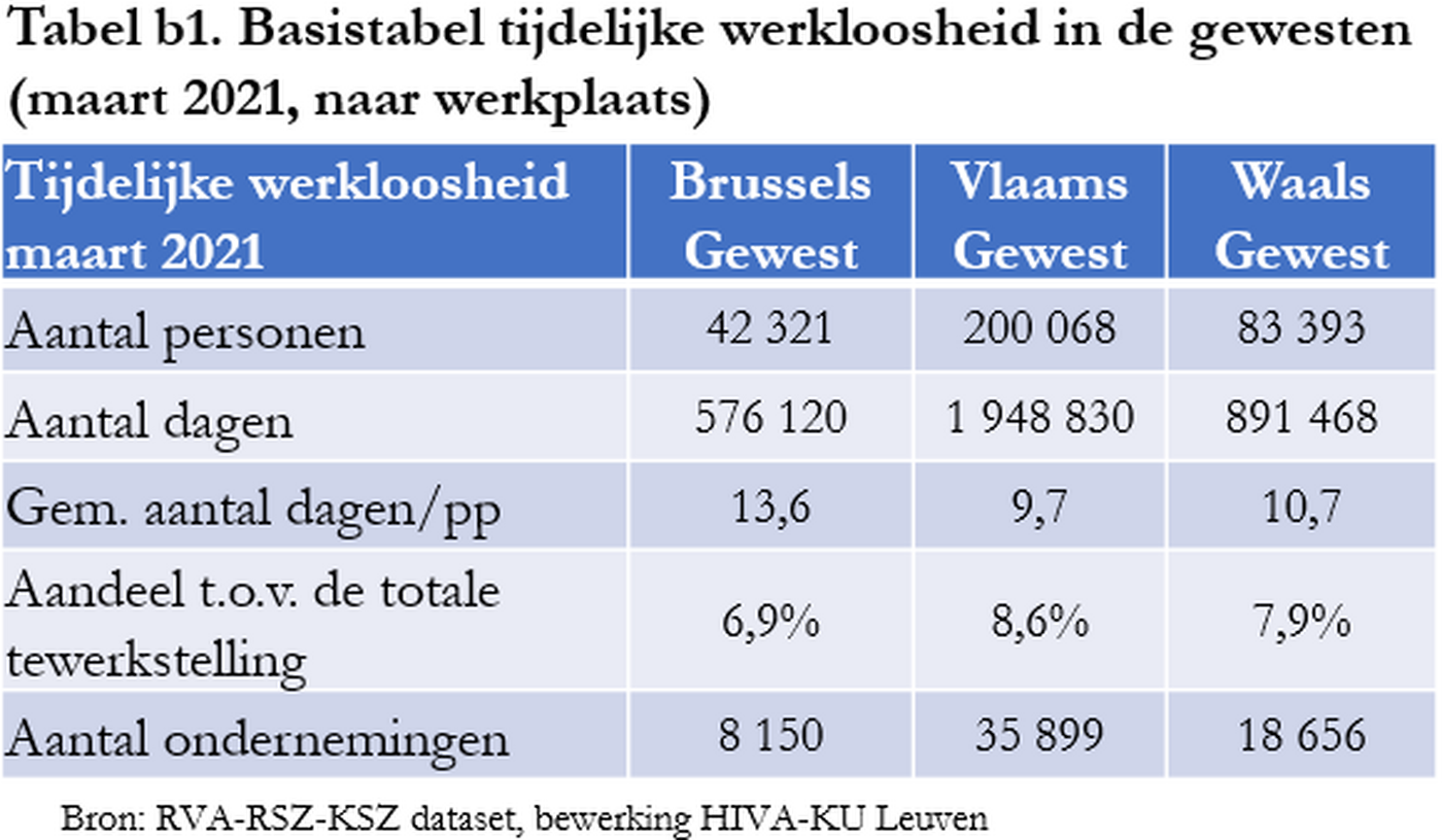 Tabel B1 Overzicht Nl