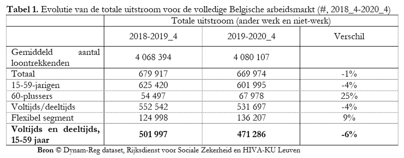 Flash12 Tabel 1 Nl
