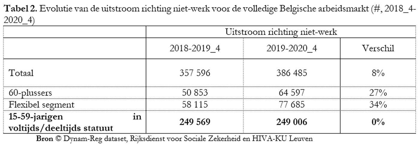 Flash12 Tabel 2 Nl