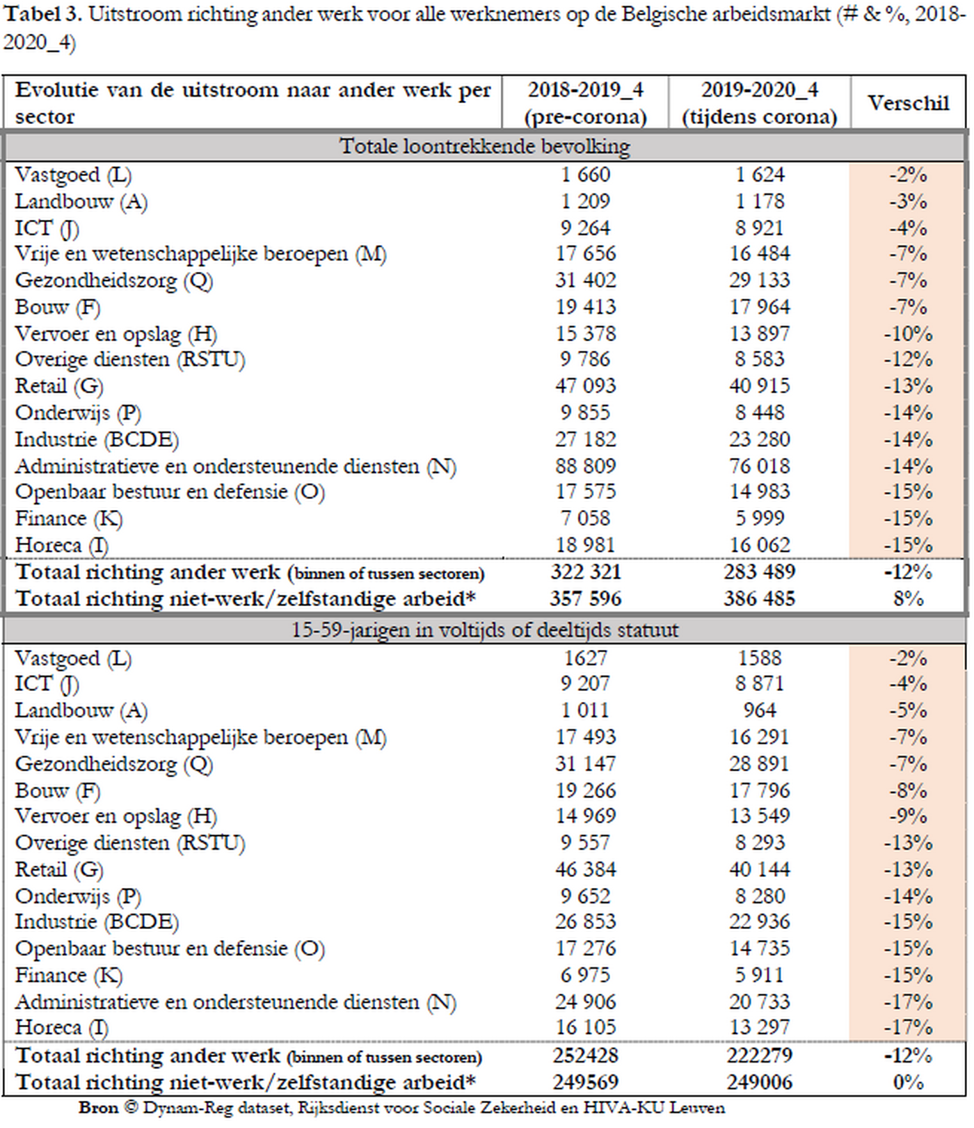 Flash12 Tabel 3 Nl